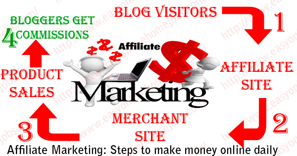 affiliate marketing