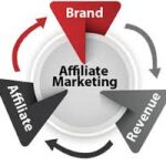 affiliate marketing