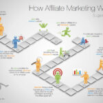 affiliate marketing vs eBay