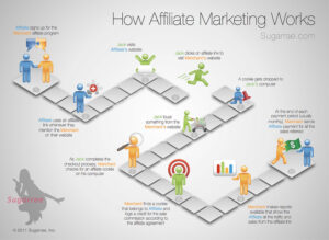 affiliate marketing vs eBay