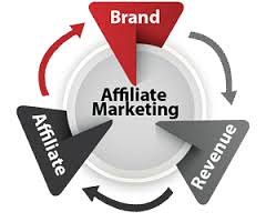 affiliate marketing